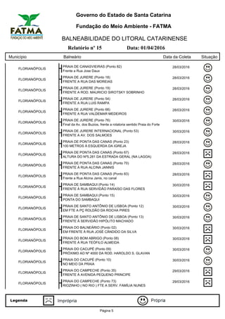 Governo do Estado de Santa Catarina
Fundação do Meio Ambiente - FATMA
BALNEABILIDADE DO LITORAL CATARINENSE
Relatório nº 15 Data: 01/04/2016
Município Balneário Data da Coleta Situação
FLORIANÓPOLIS
PRAIA DE CANASVIEIRAS (Ponto 82) 28/03/2016
Frente a Rua Jose Daux
FLORIANÓPOLIS
PRAIA DE JURERE (Ponto 18) 28/03/2016
FRENTE A RUA DAS MOREIAS
FLORIANÓPOLIS
PRAIA DE JURERE (Ponto 19) 28/03/2016
FRENTE A ROD. MAURICIO SIROTSKY SOBRINHO
FLORIANÓPOLIS
PRAIA DE JURERE (Ponto 54) 28/03/2016
FRENTE A RUA LUIS RAMPA
FLORIANÓPOLIS
PRAIA DE JURERE (Ponto 68) 28/03/2016
FRENTE A RUA VALDEMAR MEDEIROS
FLORIANÓPOLIS
PRAIA DE JURERE (Ponto 76) 30/03/2016
Final da Av. dos Buzios, frente a rotatoria sentido Praia do Forte
FLORIANÓPOLIS
PRAIA DE JURERE INTERNACIONAL (Ponto 53) 30/03/2016
FRENTE A AV. DOS SALMOES
FLORIANÓPOLIS
PRAIA DE PONTA DAS CANAS (Ponto 23) 28/03/2016
100 METROS À ESQUERDA DA IGREJA
FLORIANÓPOLIS
PRAIA DE PONTA DAS CANAS (Ponto 67) 28/03/2016
ALTURA DO Nº5.281 DA ESTRADA GERAL (NA LAGOA)
FLORIANÓPOLIS
PRAIA DE PONTA DAS CANAS (Ponto 70) 28/03/2016
FRENTE À RUA ALCINA JANNIS
FLORIANÓPOLIS
PRAIA DE PONTA DAS CANAS (Ponto 83) 28/03/2016
Frente a Rua Alcina Janis, no canal
FLORIANÓPOLIS
PRAIA DE SAMBAQUI (Ponto 14) 30/03/2016
FRENTE À RUA SERVIDÃO PARAÍSO DAS FLORES
FLORIANÓPOLIS
PRAIA DE SAMBAQUI (Ponto 15) 30/03/2016
PONTA DO SAMBAQUI
FLORIANÓPOLIS
PRAIA DE SANTO ANTÔNIO DE LISBOA (Ponto 12) 30/03/2016
EM FTE A PÇ ROLDÃO DA ROCHA PIRES
FLORIANÓPOLIS
PRAIA DE SANTO ANTÔNIO DE LISBOA (Ponto 13) 30/03/2016
FRENTE À SERVIDÃO HIPÓLITO MACHADO
FLORIANÓPOLIS
PRAIA DO BALNEÁRIO (Ponto 02) 30/03/2016
EM FRENTE À RUA JOSÉ CÂNDIDO DA SILVA
FLORIANÓPOLIS
PRAIA DO BOM ABRIGO (Ponto 08) 30/03/2016
FRENTE À RUA TEÓFILO ALMEIDA
FLORIANÓPOLIS
PRAIA DO CACUPÉ (Ponto 09) 30/03/2016
PRÓXIMO AO Nº 4000 DA ROD. HAROLDO S. GLAVAN
FLORIANÓPOLIS
PRAIA DO CACUPÉ (Ponto 10) 30/03/2016
NO MEIO DA PRAIA
FLORIANÓPOLIS
PRAIA DO CAMPECHE (Ponto 35) 29/03/2016
FRENTE À AVENIDA PEQUENO PRINCIPE
FLORIANÓPOLIS
PRAIA DO CAMPECHE (Ponto 73) 29/03/2016
RIOZINHO ( NO RIO ) FTE A SERV. FAMÍLIA NUNES
Página 5
 