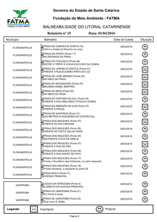 Governo do Estado de Santa Catarina
Fundação do Meio Ambiente - FATMA
BALNEABILIDADE DO LITORAL CATARINENSE
Relatório nº 15 Data: 01/04/2016
Município Balneário Data da Coleta Situação
FLORIANÓPOLIS
PRAIA DO CAMPECHE (PONTO 75) 29/03/2016
100 m a direita do Riozinho (no mar)
FLORIANÓPOLIS
PRAIA DO FORTE (Ponto 17) 30/03/2016
NA ENTRADA DA PRAIA
FLORIANÓPOLIS
PRAIA DO ITAGUAÇU (Ponto 06) 30/03/2016
ENTRE O TRÊVO E A RUA EUCLIDES DA CUNHA
FLORIANÓPOLIS
PRAIA DO JARDIM ATLÂNTICO (Ponto 01) 30/03/2016
FRENTE À RUA ELESBÃO PINTO DA LUZ
FLORIANÓPOLIS
PRAIA DO JOSÉ MENDES (Ponto 52) 30/03/2016
NO MEIO DA PRAIA
FLORIANÓPOLIS
PRAIA DO MATADOURO (Ponto 03) 30/03/2016
BELMIRA ISABEL MARTINS
FLORIANÓPOLIS
PRAIA DO MEIO (Ponto 05) 30/03/2016
NO MEIO DA PRAIA
FLORIANÓPOLIS
PRAIA DO PANTANO DO SUL (Ponto 45) 29/03/2016
FRENTE A RUA ABELARDO OTACILIO GOMES
FLORIANÓPOLIS
PRAIA DO RIBEIRÃO DA ILHA (Ponto 47) 29/03/2016
FRENTE À PRAÇA
FLORIANÓPOLIS
PRAIA DO SANTINHO (Ponto 31) 28/03/2016
200 METROS À ESQUERDA DO COSTÃO SUL
FLORIANÓPOLIS
PRAIA DOS INGLESES (Ponto 27) 28/03/2016
FRENTE DO RIO CAPIVARI
FLORIANÓPOLIS
PRAIA DOS INGLESES (Ponto 28) 28/03/2016
FRENTE AO POSTO SALVA VIDAS
FLORIANÓPOLIS
PRAIA DOS INGLESES (Ponto 29) 28/03/2016
EM FRENTE À RUA DA IGREJA
FLORIANÓPOLIS
PRAIA DOS INGLESES (Ponto 57) 28/03/2016
FRENTE À RUA DO SIRI
FLORIANÓPOLIS
PRAIA DOS INGLESES (Ponto 58) 28/03/2016
FRENTE À RUA DANTE DE PATA
FLORIANÓPOLIS
PRAIA DOS INGLESES (Ponto 77) 28/03/2016
Frente a Rua Morro das Feiticeiras, no canto esquerdo
FLORIANÓPOLIS
PRAIA DOS INGLESES (Ponto 78) 28/03/2016
Frente tubulacao, a esquerda do ponto 28
FLORIANÓPOLIS
PRAIA MOLE (Ponto 71) 29/03/2016
ACESSO PRINCIPAL
GAROPABA
LAGOA DA FERRUGEM (Ponto 4) 29/03/2016
A DIREITA DO ACESSO PRINCIPAL
GAROPABA
PRAIA DE GAROPABA (Ponto 01) 29/03/2016
Em frente à praça
GAROPABA
PRAIA DE GAROPABA (Ponto 02) 29/03/2016
Rua Lauro S. Muller
Página 6
 