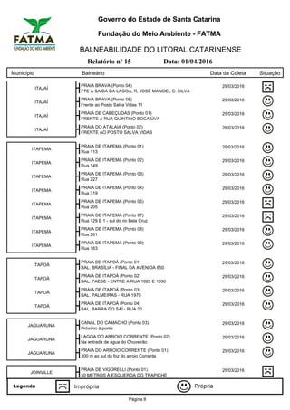 Governo do Estado de Santa Catarina
Fundação do Meio Ambiente - FATMA
BALNEABILIDADE DO LITORAL CATARINENSE
Relatório nº 15 Data: 01/04/2016
Município Balneário Data da Coleta Situação
ITAJAÍ
PRAIA BRAVA (Ponto 04) 29/03/2016
FTE À SAÍDA DA LAGOA, R. JOSÉ MANOEL C. SILVA
ITAJAÍ
PRAIA BRAVA (Ponto 05) 29/03/2016
Frente ao Posto Salva Vidas 11
ITAJAÍ
PRAIA DE CABEÇUDAS (Ponto 01) 29/03/2016
FRENTE A RUA QUINTINO BOCAIÚVA
ITAJAÍ
PRAIA DO ATALAIA (Ponto 02) 29/03/2016
FRENTE AO POSTO SALVA VIDAS
ITAPEMA
PRAIA DE ITAPEMA (Ponto 01) 29/03/2016
Rua 113
ITAPEMA
PRAIA DE ITAPEMA (Ponto 02) 29/03/2016
Rua 149
ITAPEMA
PRAIA DE ITAPEMA (Ponto 03) 29/03/2016
Rua 227
ITAPEMA
PRAIA DE ITAPEMA (Ponto 04) 29/03/2016
Rua 319
ITAPEMA
PRAIA DE ITAPEMA (Ponto 05) 29/03/2016
Rua 205
ITAPEMA
PRAIA DE ITAPEMA (Ponto 07) 29/03/2016
Rua 129 E 1 - sul do rio Bela Cruz
ITAPEMA
PRAIA DE ITAPEMA (Ponto 08) 29/03/2016
Rua 261
ITAPEMA
PRAIA DE ITAPEMA (Ponto 09) 29/03/2016
Rua 163
ITAPOÁ
PRAIA DE ITAPOÁ (Ponto 01) 29/03/2016
BAL. BRASÍLIA - FINAL DA AVENIDA 650
ITAPOÁ
PRAIA DE ITAPOÁ (Ponto 02) 29/03/2016
BAL. PAESE - ENTRE A RUA 1020 E 1030
ITAPOÁ
PRAIA DE ITAPOÁ (Ponto 03) 29/03/2016
BAL. PALMEIRAS - RUA 1970
ITAPOÁ
PRAIA DE ITAPOÁ (Ponto 04) 29/03/2016
BAL. BARRA DO SAÍ - RUA 20
JAGUARUNA
CANAL DO CAMACHO (Ponto 03) 29/03/2016
Próximo à ponte
JAGUARUNA
LAGOA DO ARROIO CORRENTE (Ponto 02) 29/03/2016
Na entrada de água do Chuveirão
JAGUARUNA
PRAIA DO ARROIO CORRENTE (Ponto 01) 29/03/2016
300 m ao sul da foz do arroio Corrente
JOINVILLE
PRAIA DE VIGORELLI (Ponto 01) 29/03/2016
50 METROS À ESQUERDA DO TRAPICHE
Página 8
 