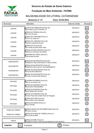 Governo do Estado de Santa Catarina
Fundação do Meio Ambiente - FATMA
BALNEABILIDADE DO LITORAL CATARINENSE
Relatório nº 15 Data: 01/04/2016
Município Balneário Data da Coleta Situação
LAGUNA
LAGOA DE CABEÇUDAS (Ponto 04) 29/03/2016
Em frente ao Km 313 da BR 101
LAGUNA
PRAIA DA TERESA (Ponto 05) 29/03/2016
No meio da praia
LAGUNA
PRAIA DE ITAPIRUBÁ (Ponto 01) 29/03/2016
100 m do costão sul
LAGUNA
PRAIA DO CARDOSO (Ponto 06) 29/03/2016
Extrema esquerda da praia
LAGUNA
PRAIA DO GI (Ponto 02) 29/03/2016
Em frente ao posto Salva Vidas
LAGUNA
PRAIA DO MAR GROSSO (Ponto 03) 29/03/2016
Efrente ao emissário da CASAN
LAGUNA
PRAINHA DO FAROL (Ponto 07) 29/03/2016
Na entrada da praia
NAVEGANTES
PRAIA DE NAVEGANTES (Ponto 02) 29/03/2016
FRENTE À RUA 8150-POSTO 7 SALVA VIDAS
NAVEGANTES
PRAIA DE NAVEGANTES (Ponto 03) 29/03/2016
FRENTE A RUA JULIA C. DO NASCIMENTO
NAVEGANTES
PRAIA DE NAVEGANTES (Ponto 04) 29/03/2016
FOZ DO RIO GRAVATÁ
NAVEGANTES
PRAIA DE NAVEGANTES (Ponto 05) 29/03/2016
Frente à avenida João Sacavem
PALHOÇA
GUARDA DO EMBAÚ (Ponto 03) 29/03/2016
No rio, em frente à vila
PALHOÇA
PRAIA DA PINHEIRA (Ponto 02) 29/03/2016
RUA DOS PESCADORES
PALHOÇA
PRAIA DA PINHEIRA (Ponto 05) 29/03/2016
RUA BEIRA RIO, NO RIO
PALHOÇA
PRAIA DA PINHEIRA (Ponto 06) 29/03/2016
Frente Posto Salva Vidas Ponta do Papagaio
PALHOÇA
PRAIA DE FORA (Ponto 04) 29/03/2016
Rua Antônio Júlio Fagundes
PALHOÇA
PRAIA DO SONHO (Ponto 01) 29/03/2016
Rua Canindé
PASSO DE TORRES
BRAÇO MORTO DO RIO MAMPITUBA (Ponto 02) 28/03/2016
Próximo à ponte
PASSO DE TORRES
PRAIA DE PASSO DE TORRES (Ponto 01) 28/03/2016
Rua Vinte de Maio
PENHA
PRAIA ALEGRE (Ponto 01) 29/03/2016
FRENTE À TRAV. PARTICULAR MARCELO DOS SANTOS
Página 9
 