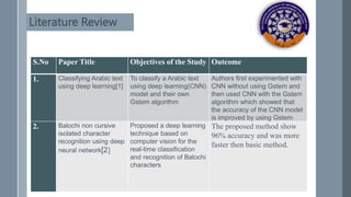 Literature Review
S.No Paper Title Objectives of the Study Outcome
1. Classifying Arabic text
using deep learning[1]
To classify a Arabic text
using deep learning(CNN)
model and their own
Gstem algorithm
Authors first experimented with
CNN without using Gstem and
then used CNN with the Gstem
algorithm which showed that
the accuracy of the CNN model
is improved by using Gstem
2. Balochi non cursive
isolated character
recognition using deep
neural network[2]
Proposed a deep learning
technique based on
computer vision for the
real-time classification
and recognition of Balochi
characters
The proposed method show
96% accuracy and was more
faster then basic method.
 