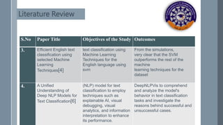 Literature Review
S.No Paper Title Objectives of the Study Outcomes
3. Efficient English text
classification using
selected Machine
Learning
Techniques[4]
text classification using
Machine Learning
Techniques for the
English language using
svm
From the simulations,
very clear that the SVM
outperforms the rest of the
machine
learning techniques for the
dataset
4. A Unified
Understanding of
Deep NLP Models for
Text Classification[6]
(NLP) model for text
classification to employ
techniques such as
explainable AI, visual
debugging, visual
analytics, and information
interpretation to enhance
its performance.
DeepNLPVis to comprehend
and analyze the model's
behavior in text classification
tasks and investigate the
reasons behind successful and
unsuccessful cases.
 