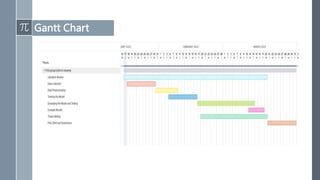 Gantt Chart
 