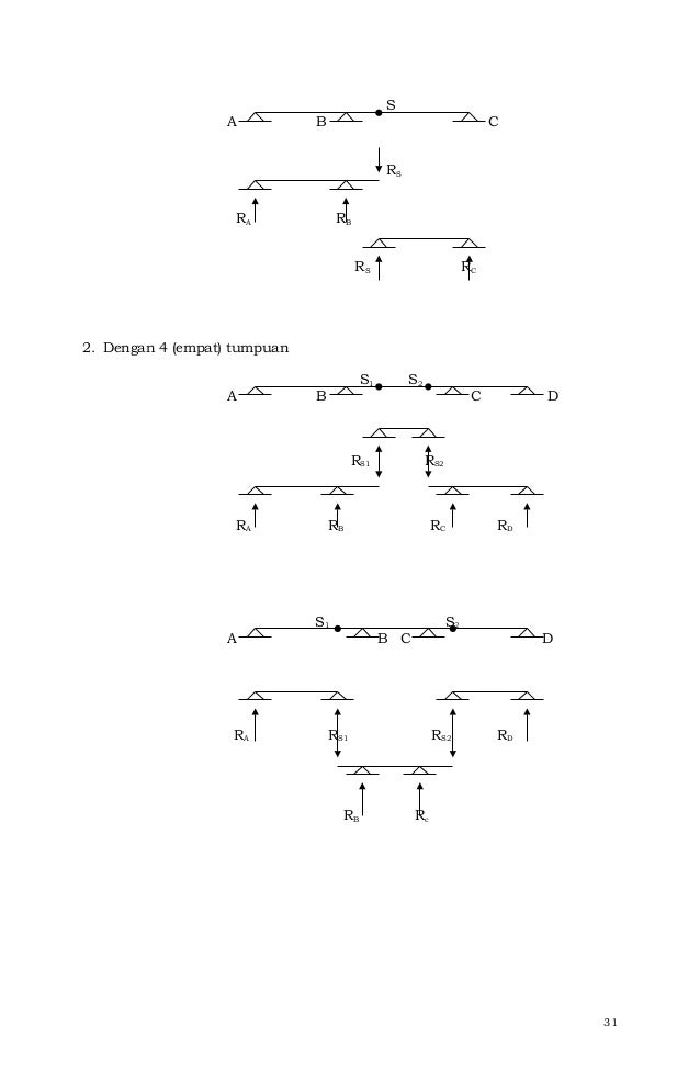 Contoh Soal Balok Gerber Dan Pembahasannya Contoh Soal