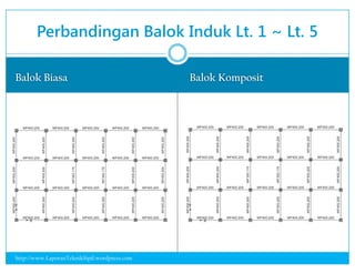 Balok komposit vs balok biasa - afret nobel | PDF