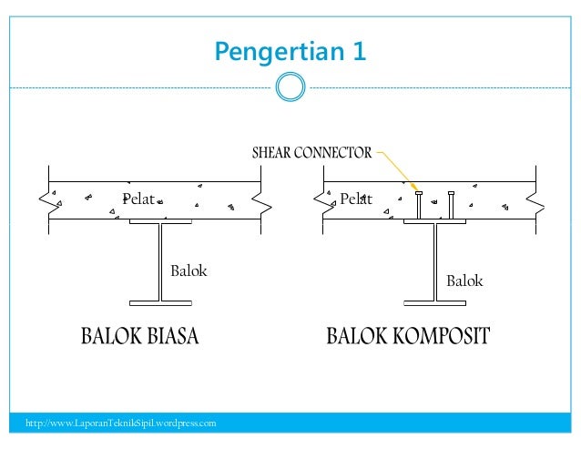  Balok komposit  vs balok  biasa afret nobel