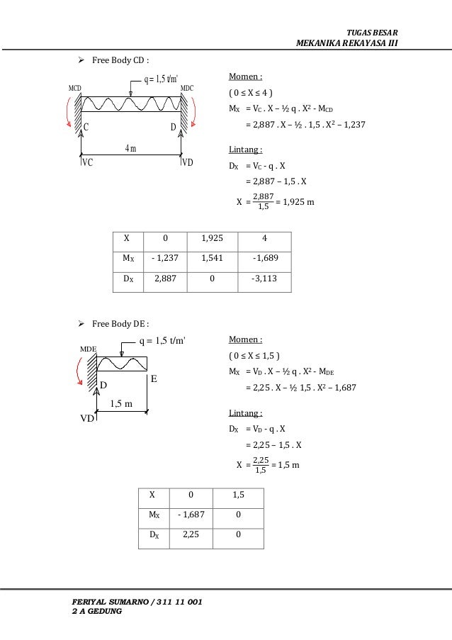 Mekanika Rekayasa 3 Metode Dalil 3 Momen Dan Metode Cross