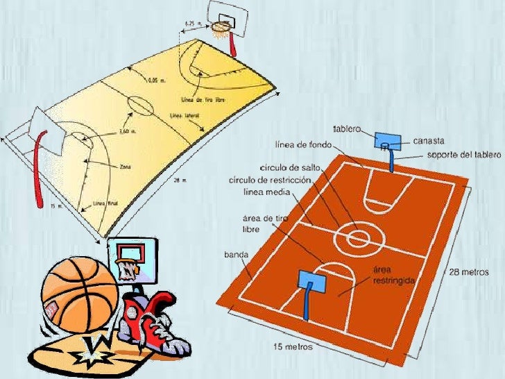 Resultado de imagen para definicion sobre el baloncesto
