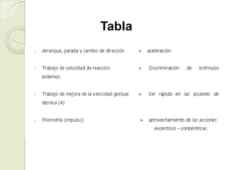 Ejercicios con aparatos y tensores.
