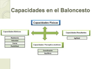 4. Cambios de dirección en distancias cortas.