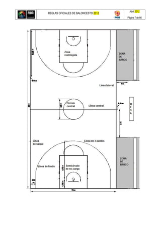 REGLAS OFICIALES DE BALONCESTO 2012
Abril 2012
Página 7 de 66
 