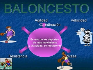 AAggiilliiddaadd VVeelloocciiddaadd 
CCoooorrddiinnaacciióónn 
Es uno de los deportes 
de más movimiento 
y vivacidad, se requiere de 
RReessiisstteenncciiaa VViivveezzaa 
 