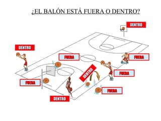 FUERAFUERA
FUERAFUERA
FUERAFUERA
FUERAFUERA
FUERAFUERA DENTRO
DENTRO
DENTRODENTRO
DENTRODENTRO
DENTRODENTRO
¿EL BALÓN ESTÁ FUERA O DENTRO?
 