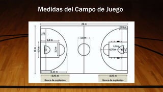 Medidas del Campo de Juego
 