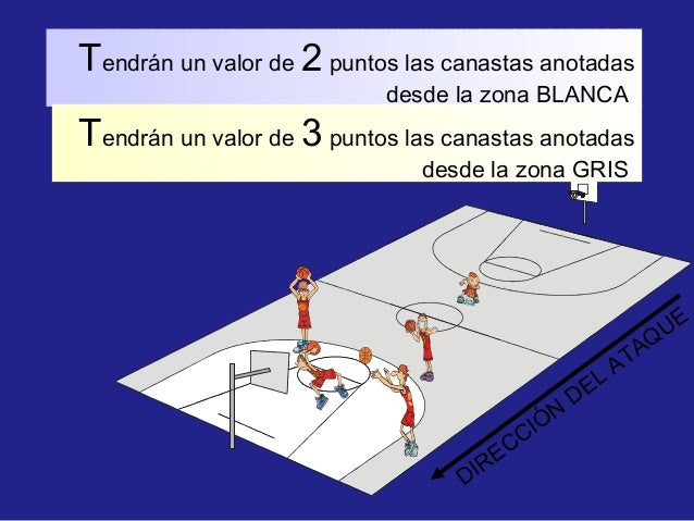 Baloncesto