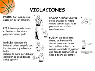VIOLACIONES
PASOS: Dar más de dos
pasos sin botar el balón.
PIES: No se puede tocar
el balón con los pies o
golpearlo con el puño.
DOBLES: Después de
botar el balón, cogerlo con
las dos manos y volverlo a
botar.
Colocar la mano por debajo
del balón es considerado
como cogerlo.
CAMPO ATRÁS: Una vez
se ha cruzado el medio
campo para atacar, no se
puede volver a pisar
nuestro campo.
FUERA: Se considera
fuera, de banda o de
fondo, cuando el balón
toca la línea o fuera del
campo, o cuando el jugador
que toca la pelota toca la
línea o fuera del campo.
 