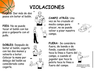 VIOLACIONES
PASOS: Dar más de dos
pasos sin botar el balón.
PIES: No se puede
tocar el balón con los
pies o golpearlo con el
puño.
DOBLES: Después de
botar el balón, cogerlo
con las dos manos y
volverlo a botar.
Colocar la mano por
debajo del balón es
considerado como
cogerlo.
CAMPO ATRÁS: Una
vez se ha cruzado el
medio campo para
atacar, no se puede
volver a pisar nuestro
campo.
FUERA: Se considera
fuera, de banda o de
fondo, cuando el balón
toca la línea o fuera del
campo, o cuando el
jugador que toca la
pelota toca la línea o
fuera del campo.
 