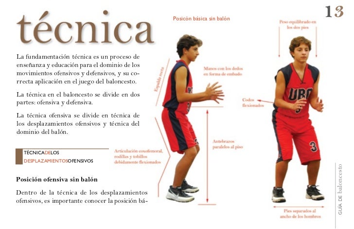 Resultado de imagen para TECNICA OFENSIVA BASQUET