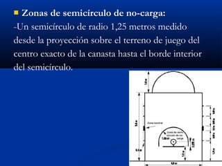  Zonas de semicírculo de no-carga:
-Un semicírculo de radio 1,25 metros medido
desde la proyección sobre el terreno de juego del
centro exacto de la canasta hasta el borde interior
del semicírculo.
 
