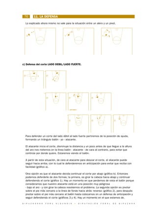 76         11. LA DEFENSA

     Lo explicado ahora mismo no vale para la situación entre un alero y un pivot.


           P                                             P                                           P

     3                                       3                                                 3




c) Defensa del corte LADO DEBIL/LADO FUERTE.

                      a)


                                         4
 P             4            P




                      b)                         1


                                     4                             4                  4
                            P                        P                            P




                                                     GIRO CABEZA




                                                 2                            3                           4
                                                                                          4                       4
                                                                   4
                                                     P                            P                           P




     Para defender un corte del lado débil al lado fuerte partiremos de la posición de ayuda,
     formando un triángulo balón - yo - atacante.

     El atacante inicia el corte, disminuye la distancia y un poco antes de que llegue a la altura
     del aro nos metemos en la línea balón - atacante - de cara al contrario, para evitar que
     continúe por donde quiere. Estaremos viendo el balón.

     A partir de esta situación, de cara al atacante para desviar el corte, el atacante puede
     seguir hacia arriba, con lo cual le defenderemos en anticipación para evitar que reciba con
     facilidad (gráfico a).

     Otra opción es que el atacante decida continuar el corte por abajo (gráfico b). Entonces
     podemos deferderle de dos formas; la primera, es girar la cabeza hacia abajo y continuar
     defendiendo el corte (gráfico 1). Hay un momento en que perdemos de vista el balón porque
     consideramos que nuestro atacante está en una posición muy peligrosa
     - bajo el aro - y con girar la cabeza resolvemos el problema. La segunda opción es pivotar
     sobre el pie más cercano a la línea de fondo hacia atrás -reverso- (gráfico 2), para después
     pivotar sobre el pie más cercano al balón hasta colocarnos en un defensa de anticipación y
     seguir defendiendo el corte (gráficos 3 y 4). Hay un momento en el que estamos de,

G I P U Z K O A K O        F O R U   A L D U N D I A         •     D I P U T A C I Ó N        F O R A L   D E     G I P U Z K O A
 