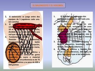 EL BALONCESTO Y EL VOLEIBOL



1. El baloncesto se juega entre dos              1.     El Voleibol se juega entre dos
   equipos de 5 jugadores cada uno.                 equipos de 6 jugadores por cada uno.
   (en cancha)                                      (en cancha)
2. El campo donde se juega al                    2.     El terreno de juego es una
   voleibol es un rectángulo de                     superficie dura, rectangular, de unas
   18 m de largo por 9 m de ancho,                  dimensiones de 28 metros de largo por
   dividido en su línea central por una             15 metros de ancho, con una
   red que separa a los dos equipos                 permisibilidad de dos metros, más o
3. Fundamentos técnicos:                            menos, de largo, y uno, más o menos,
   Posición       básica    (defensiva),            de ancho
   desplazamientos        sin      balón         3. Fundamentos técnicos: Saqueo o
   (pivoteo),      pases y recepción,               servicio, recepción, levantada, apoyo
   drible, lanzamiento con una mano,                remate, bloqueo y cobertura.
   doble paso y lanzamiento.                     4. El balón es esférico y flexible; 65-
4. El balón es de forma esférica y                  67 cm de circunferencia, 260-280 g de
   consta de una cámara de goma                     peso. Mas ligero que el de baloncesto.
   recubierta de cuero o material
   sintético; su circunferencia es de 75
   a 78 centímetros y su peso de 600 a
   650 gramos
 