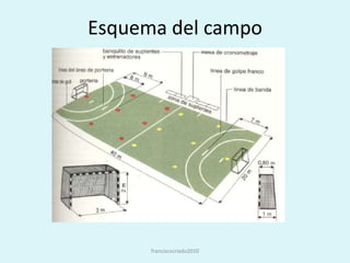 Esquema del campofranciscocriado2010