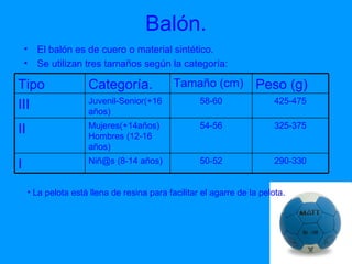 Balón. El balón es de cuero o material sintético. Se utilizan tres tamaños según la categoría: La pelota está llena de resina para facilitar el agarre de la pelota.  290-330 50-52 Niñ@s (8-14 años) I 325-375 54-56 Mujeres(+14años) Hombres (12-16 años) II 425-475 58-60 Juvenil-Senior(+16 años) III Peso (g) Tamaño (cm) Categoría. Tipo 