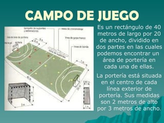 CAMPO DE JUEGO Es un rectángulo de 40 metros de largo por 20 de ancho, dividido en dos partes en las cuales podemos encontrar un  área de portería en cada una de ellas. La portería está situada en el centro de cada línea exterior de portería. Sus medidas son 2 metros de alto por 3 metros de ancho . 