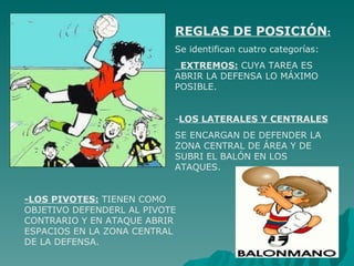 REGLAS DE POSICIÓN : Se identifican cuatro categorías: _ EXTREMOS:  CUYA TAREA ES ABRIR LA DEFENSA LO MÁXIMO POSIBLE. LOS LATERALES Y CENTRALES SE ENCARGAN DE DEFENDER LA ZONA CENTRAL DE ÁREA Y DE SUBRI EL BALÓN EN LOS ATAQUES. -LOS PIVOTES:  TIENEN COMO OBJETIVO DEFENDERL AL PIVOTE CONTRARIO Y EN ATAQUE ABRIR ESPACIOS EN LA ZONA CENTRAL DE LA DEFENSA. 
