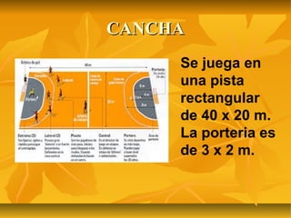 CANCHA
     Se juega en
     una pista
     rectangular
     de 40 x 20 m.
     La porteria es
     de 3 x 2 m.
 