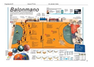 Programación EF

Anexos 3º Ciclo

M. Labrador Selma

10

 