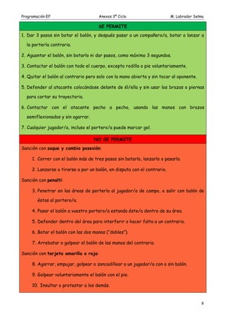 Programación EF

Anexos 3º Ciclo

M. Labrador Selma

SE PERMITE
1. Dar 3 pasos sin botar el balón, y después pasar a un compañero/a, botar o lanzar a
la portería contraria.
2. Aguantar el balón, sin botarlo ni dar pasos, como máximo 3 segundos.
3. Contactar el balón con todo el cuerpo, excepto rodilla o pie voluntariamente.
4. Quitar el balón al contrario pero solo con la mano abierta y sin tocar al oponente.
5. Defender al atacante colocándose delante de él/ella y sin usar los brazos o piernas
para cortar su trayectoria.
6. Contactar con el atacante pecho a pecho, usando las manos con brazos
semiflexionados y sin agarrar.
7. Cualquier jugador/a, incluso el portero/a puede marcar gol.
NO SE PERMITE
Sanción con saque y cambio posesión:
1. Correr con el balón más de tres pasos sin botarlo, lanzarlo o pasarlo.
2. Lanzarse o tirarse a por un balón, en disputa con el contrario.
Sanción con penalti:
3. Penetrar en las áreas de portería al jugador/a de campo, o salir con balón de
éstas al portero/a.
4. Pasar el balón a vuestro portero/a estando éste/a dentro de su área.
5. Defender dentro del área para interferir o hacer falta a un contrario.
6. Botar el balón con las dos manos (“dobles”).
7. Arrebatar o golpear el balón de las manos del contrario.
Sanción con tarjeta amarilla o roja:
8. Agarrar, empujar, golpear o zancadillear a un jugador/a con o sin balón.
9. Golpear voluntariamente el balón con el pie.
10. Insultar o protestar a los demás.

8

 