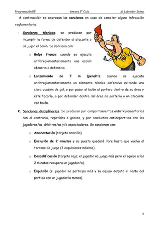 Programación EF

Anexos 3º Ciclo

M. Labrador Selma

A continuación se expresan las sanciones en caso de cometer alguna infracción
reglamentaria:
-

Sanciones

técnicas:

se

producen

por

incumplir la forma de defender al atacante o
de jugar el balón. Se sanciona con:
o Golpe

franco:

cuando

se

ejecuta

antirreglamentariamente una acción
ofensiva o defensiva.
o Lanzamiento

de

7

m

(penalti):

cuando

se

ejecuta

antirreglamentariamente un elemento técnico defensivo evitando una
clara ocasión de gol, o por pasar el balón al portero dentro de su área y
éste tocarlo, o por defender dentro del área de portería a un atacante
con balón.
K. Sanciones disciplinarias. Se producen por comportamientos antirreglamentarios
con el contrario, repetidos o graves, y por conductas antideportivas con los
jugadores/as, árbitros/as y/o espectadores. Se sancionan con:
o Amonestación (tarjeta amarilla)
o Exclusión de 2 minutos y su puesto quedará libre hasta que vuelva al
terreno de juego (3 expulsiones máximo).
o Descalificación (tarjeta roja; el jugador no juega más pero el equipo a los
2 minutos recupera un jugador/a).
o Expulsión (el jugador no participa más y su equipo disputa el resto del
partido con un jugador/a menos).

9

 