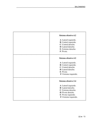 BALONMANO
D3 ♥ 13
Sistema ofensivo 4:2
A: Lateral izquierdo.
B: Central izquierdo.
C: Central derecho.
D: Lateral derecho.
E: Extremo derecho.
F: Pivote.
Sistema ofensivo 4:2
A: Lateral izquierdo.
B: Central izquierdo.
C: Central derecho.
D: Lateral derecho.
E: Pivote.
F: Extremo izquierdo.
Sistema ofensivo 2:4
A: Lateral izquierdo.
B: Lateral derecho.
C: Extremo derecho.
D: Pivote derecho.
E: Pivote izquierdo.
F: Extremo izquierdo.
 
