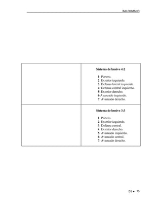 BALONMANO
D3 ♥ 15
Sistema defensivo 4:2
1: Portero.
2: Exterior izquierdo.
3: Defensa lateral izquierdo.
4: Defensa central izquierdo.
5: Exterior derecho.
6:Avanzado izquierdo.
7: Avanzado derecho.
Sistema defensivo 3:3
1: Portero.
2: Exterior izquierdo.
3: Defensa central.
4: Exterior derecho.
5: Avanzado izquierdo.
6: Avanzado central.
7: Avanzado derecho.
 