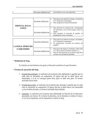 BALONMANO
D3 ♥ 18
Acciones defensivas movimientos en su zona específica.
FRONTAL HACIA
Acciones ofensivas
1. Para pasar de la defensa al ataque, iniciándose
la 2º oleada del contraataque.
2. Para recuperar la situación de partida.
ATRÁS
Acciones defensivas
1. Para observar el comienzo del contraataque
del adversario, con el fin de poder cortar ese
ataque.
2. Para recuperar la situación de partida, no
perdiendo de vista al contrario.
LATERAL DERECHO
Acciones ofensivas
1. Para pasar de la defensa al ataque, iniciándose
la 2º oleada del contraataque.
2. En progresiones concretas de anchura del
jugador.
E IZQUIERDO
Acciones defensivas
1. Para pasar del ataque a la defensa, sobre todo
la 1º línea ofensiva ( balance defensivo ).
2. Para las basculaciones en su puesto específico
en base a la circulación del balón.
* Definición de Stop.
Es realizar un movimiento con gesto y dirección contraria a la que llevamos.
* Formas de ejecución del Stop.
1. Frontal hacia delante: se realizará con la pierna más adelantada o aquella que en
cada caso se encuentre en suspensión. El apoyo del pie se debe hacer con
intensidad, y si no se consigue parar bien, pues se dará otro paso. El tronco
inclinado hacia atrás.
2. Frontal hacia atrás: se realizará con la pierna más atrasada o aquella que en cada
caso se encuentre en suspensión. El apoyo del pie se debe hacer con intensidad
y con el talón elevado y el tronco inclinado hacia delante.
3. Laterales: se realizará con la pierna más adelantada en función de la dirección,
apoyando con fuerza. Si va hacia la derecha, con la derecha se realiza el stop y
si va con la izquierda, con la izquierda se realiza el stop.
 