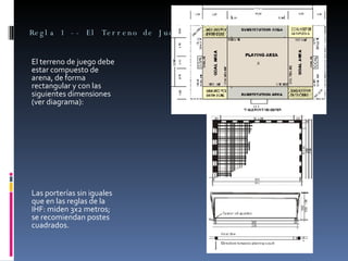 Regla 1 -- El Terreno de Juego  El terreno de juego debe estar compuesto de arena, de forma rectangular y con las siguientes dimensiones (ver diagrama): Las porterías sin iguales que en las reglas de la IHF: miden 3x2 metros; se recomiendan postes cuadrados. 