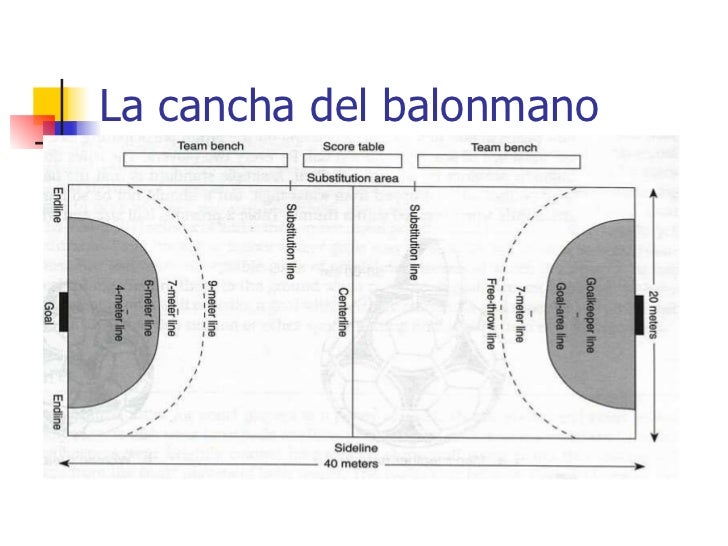 Balonmano Power Point