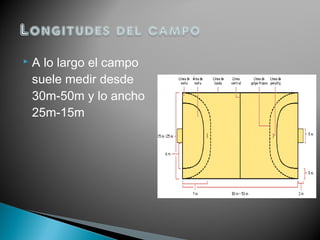    A lo largo el campo
    suele medir desde
    30m-50m y lo ancho
    25m-15m
 