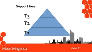 #MM18IT
T3
T2
T1
Support tiers
 