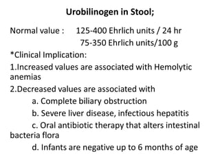 Urobilinogen in Stool;
 
