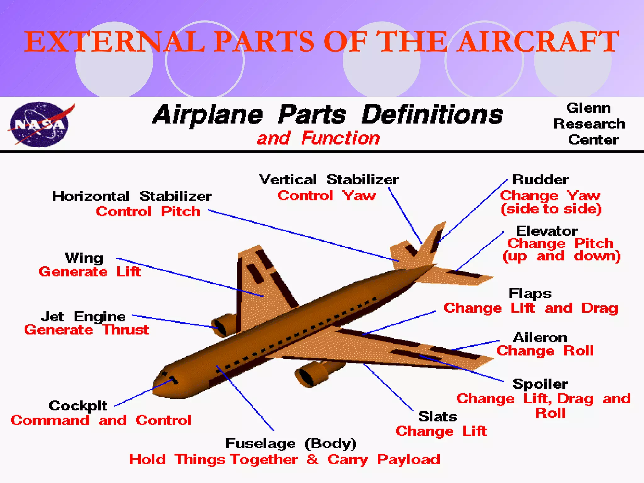 EXTERNAL PARTS OF THE AIRCRAFT 