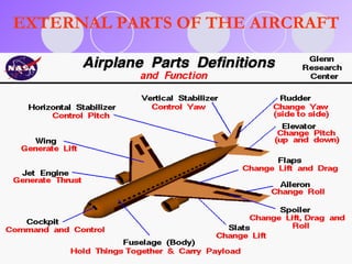 EXTERNAL PARTS OF THE AIRCRAFT 
