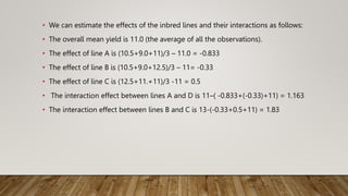 • We can estimate the effects of the inbred lines and their interactions as follows:
• The overall mean yield is 11.0 (the average of all the observations).
• The effect of line A is (10.5+9.0+11)/3 – 11.0 = -0.833
• The effect of line B is (10.5+9.0+12.5)/3 – 11= -0.33
• The effect of line C is (12.5+11.+11)/3 -11 = 0.5
• The interaction effect between lines A and D is 11–( -0.833+(-0.33)+11) = 1.163
• The interaction effect between lines B and C is 13-(-0.33+0.5+11) = 1.83
 