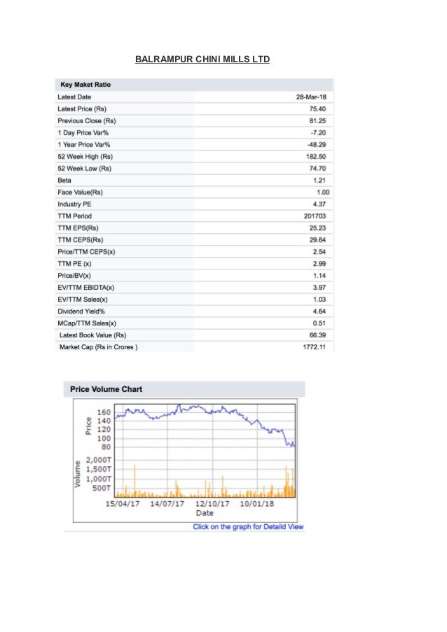 Balrampur Chini Share Price Chart