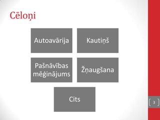 Cēloņi
Autoavārija Kautiņš
Pašnāvības
mēģinājums
Žņaugšana
Cits 3
 
