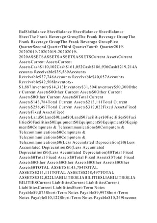 BalShtBalance SheetBalance SheetBalance SheetBalance
SheetThe Frank Beverage GroupThe Frank Beverage GroupThe
Frank Beverage GroupThe Frank Beverage GroupFirst
QuarterSecond QuarterThird QuarterFourth Quarter2019-
20202019-20202019-20202019-
2020ASSETSASSETSASSETSASSETSCurrent AssetsCurrent
AssetsCurrent AssetsCurrent
AssetsCash$110,102Cash$161,052Cash$186,936Cash$219,214A
ccounts Receivable$35,569Accounts
Receivable$37,746Accounts Receivable$40,057Accounts
Receivable$42,508Inventory-
$1,887Inventory$14,313Inventory$31,504Inventory$50,300Othe
r Current Assets$0Other Current Assets$0Other Current
Assets$0Other Current Assets$0Total Current
Assets$143,784Total Current Assets$213,111Total Current
Assets$258,497Total Current Assets$312,022Fixed AssetsFixed
AssetsFixed AssetsFixed
AssetsLand$0Land$0Land$0Land$0Facilities$0Facilities$0Faci
lities$0Facilities$0Equipment$0Equipment$0Equipment$0Equip
ment$0Computers & Telecommunications$0Computers &
Telecommunications$0Computers &
Telecommunications$0Computers &
Telecommunications$0(Less Accumlated Depreciation)$0(Less
Accumlated Depreciation)$0(Less Accumlated
Depreciation)$0(Less Accumlated Depreciation)$0Total Fixed
Assets$0Total Fixed Assets$0Total Fixed Assets$0Total Fixed
Assets$0Other Assets$0Other Assets$0Other Assets$0Other
Assets$0TOTAL ASSETS$143,784TOTAL
ASSETS$213,111TOTAL ASSETS$258,497TOTAL
ASSETS$312,022LIABILITIESLIABILITIESLIABILITIESLIA
BILITIESCurrent LiabilitiesCurrent LiabilitiesCurrent
LiabilitiesCurrent LiabilitiesShort-Term Notes
Payable$9,873Short-Term Notes Payable$9,997Short-Term
Notes Payable$10,122Short-Term Notes Payable$10,249Income
 