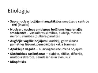 Etioloģija
• Supranuclear:bojājumi augstākajos smadzeņu centros
- reti (insults)
• NuclearL nucleus ambiguus bojājums iegarenajās
smadzenēs - vaskulāras slimības, audzēji, motoro
neironu slimības (bulbāra paralīze)
• Augšējie vagālie bojājumi: audzēji, galvaskausa
pamatnes lūzumi, penetrējošas kakla traumas
• Apakšējie vagālie – n.laryngeus recurrens bojājumi
• Sistēmiskas saslimšanas – diabēts, sifiliss, difterija,
multiplā skleroze, saindēšanās ar svinu u.c.
• Idiopātisks
 