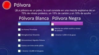 Pólvora
La pólvora es un polvo, la cual consiste en una mezcla explosiva de un
75% de nitrato potásico, un 15% de carbón y un 10% de azufre
Pólvora Blanca
Sin Humo/ Piroxilada
Nitroglicerina/ Dinamita
Nitrocelulosa/ Algodón Pólvora
Granos con tinte verde pálido
1 Gramo= 13,000 ml de gases
Pólvora Negra
Mezclas de carbón azufre y nitrato
de potasio
1 Gramo= 3,000 ml de gases
 