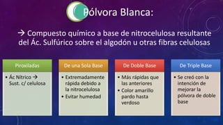 Piroxiladas
• Ác Nítrico 
Sust. c/ celulosa
De una Sola Base
• Extremadamente
rápida debido a
la nitrocelulosa
• Evitar humedad
De Doble Base
• Más rápidas que
las anteriores
• Color amarillo
pardo hasta
verdoso
De Triple Base
• Se creó con la
intención de
mejorar la
pólvora de doble
base
 Compuesto químico a base de nitrocelulosa resultante
del Ác. Sulfúrico sobre el algodón u otras fibras celulosas
Pólvora Blanca:
 